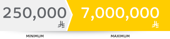 finance-amount